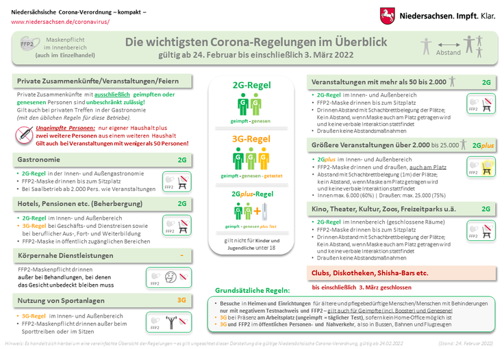 Die wichtigsten Corona-Regelungen im Überblick - Land Niedersachsen 24. Februar 2022
